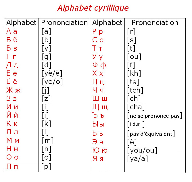 alphabet russe