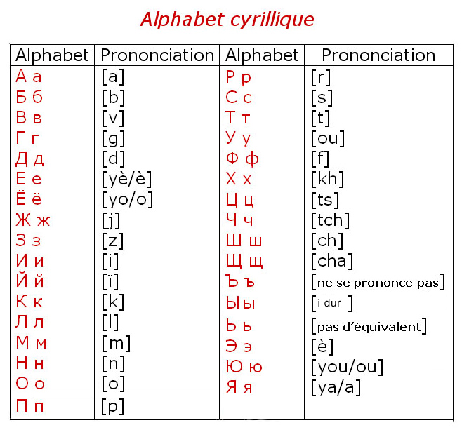 mes vies antérieures 6  "Ivan"  (okcoral) Alphabet_russe